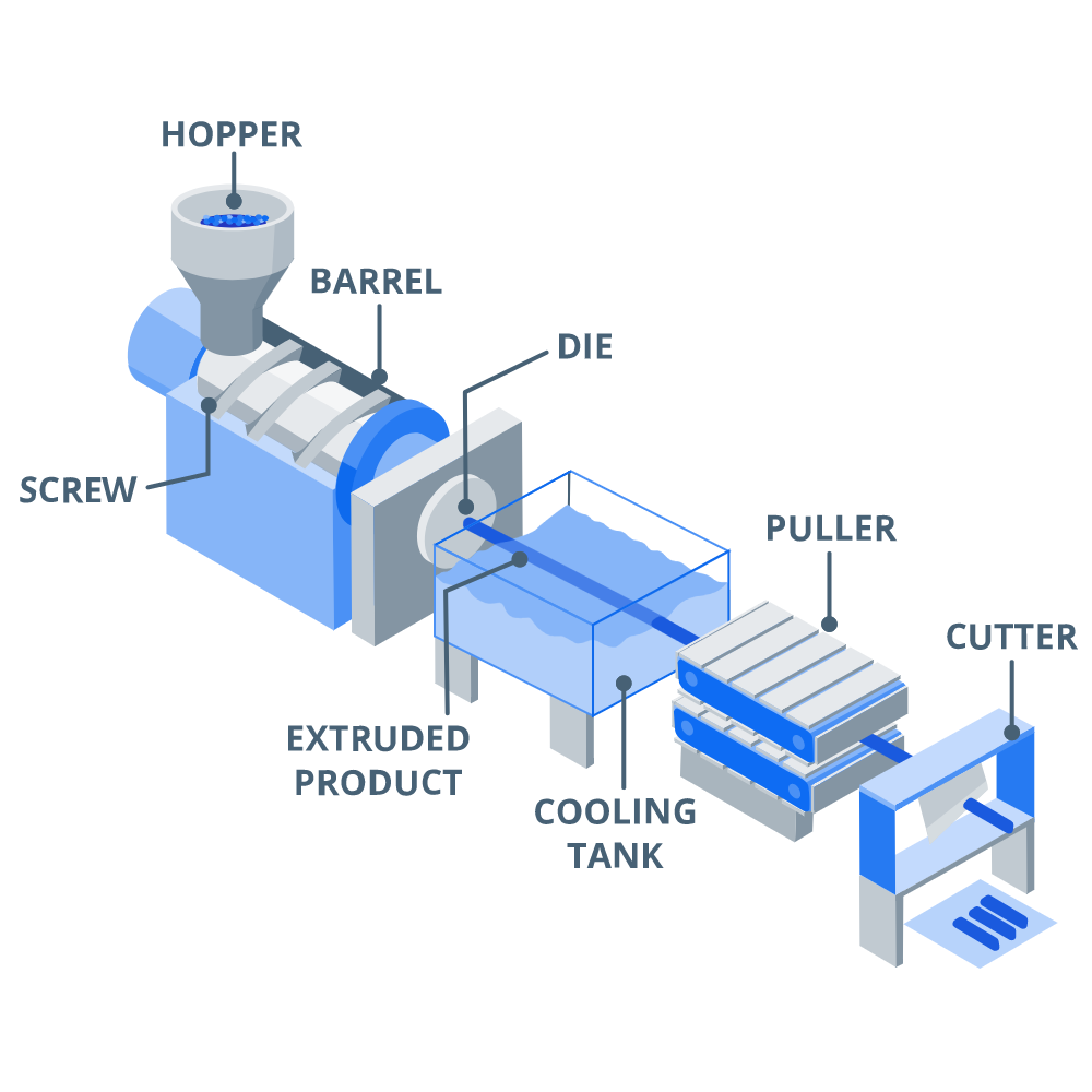 Plastic Extrusion Manufacturing On Demand India by Liquitac